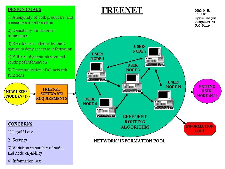 FREENET DESIGN GOALS 1) Anonymity of both producers and consumers of information Minh Q.