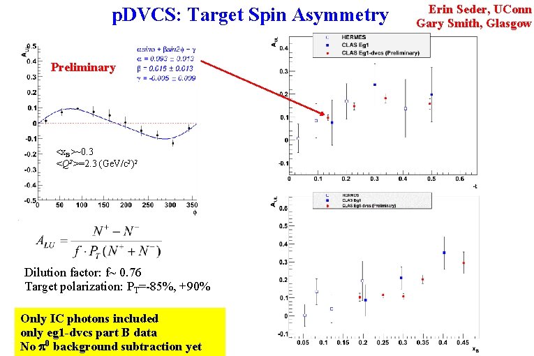 p. DVCS: Target Spin Asymmetry Preliminary <x. B>~0. 3 <Q 2>=2. 3 (Ge. V/c