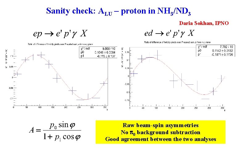 Sanity check: ALU – proton in NH 3/ND 3 Daria Sokhan, IPNO Raw beam-spin