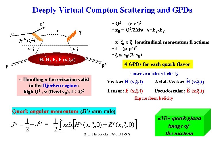 Deeply Virtual Compton Scattering and GPDs • Q 2= - (e-e’)2 • x. B