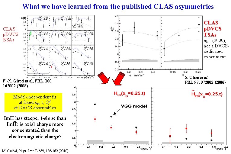 What we have learned from the published CLAS asymmetries CLAS p. DVCS BSAs F.