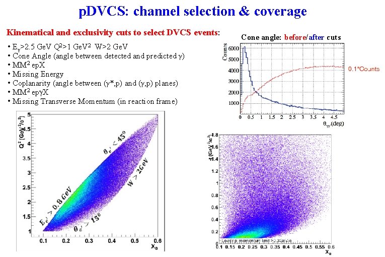p. DVCS: channel selection & coverage Kinematical and exclusivity cuts to select DVCS events: