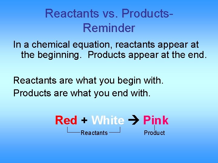 Reactants vs. Products. Reminder In a chemical equation, reactants appear at the beginning. Products