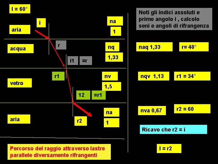 I = 60° na i aria acqua 1 r nq i 1 naq 1,