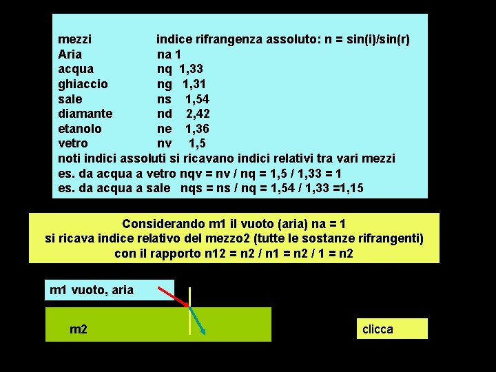 mezzi indice rifrangenza assoluto: n = sin(i)/sin(r) Aria na 1 acqua nq 1, 33