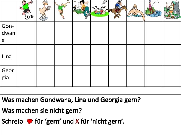 Gondwan a Lina Geor gia Was machen Gondwana, Lina und Georgia gern? Was machen