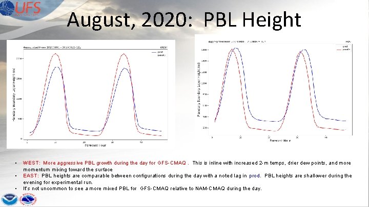 August, 2020: PBL Height • • • WEST: More aggressive PBL growth during the