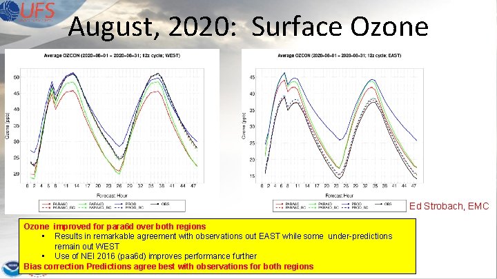 August, 2020: Surface Ozone Ed Strobach, EMC Ozone improved for para 6 d over