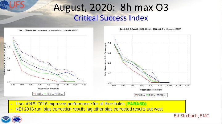 August, 2020: 8 h max O 3 Critical Success Index • • Use of