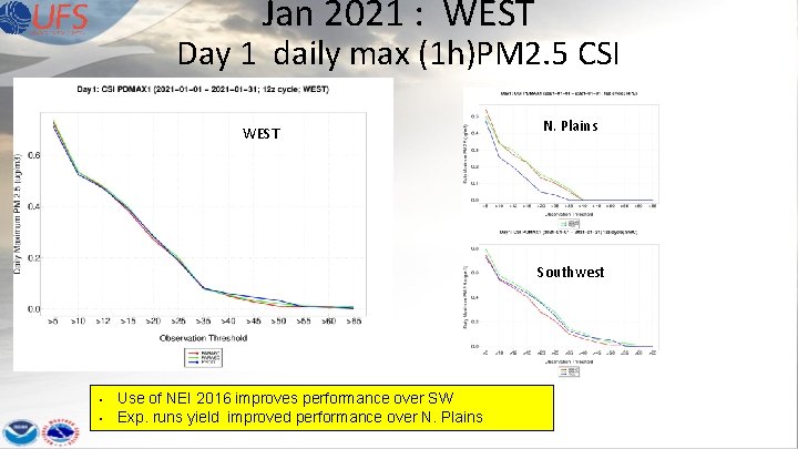 Jan 2021 : WEST Day 1 daily max (1 h)PM 2. 5 CSI WEST