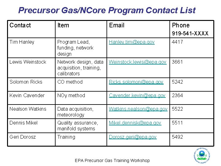 Precursor Gas/NCore Program Contact List Contact Item Email Phone 919 -541 -XXXX Tim Hanley