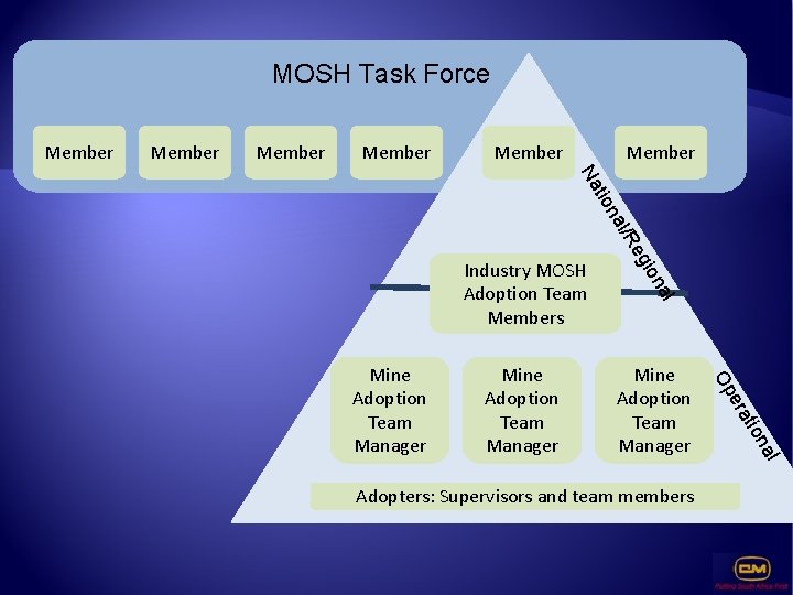 MOSH Task Force Member Member al l na Adopters: Supervisors and team members tio