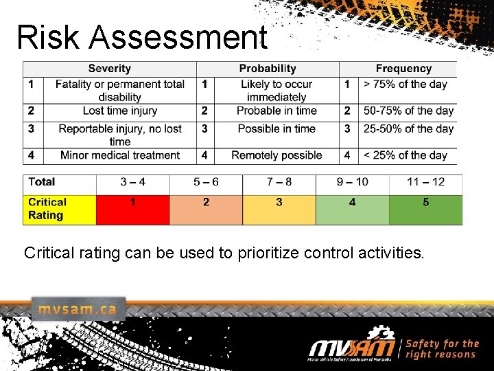 Risk Assessment Critical rating can be used to prioritize control activities. 