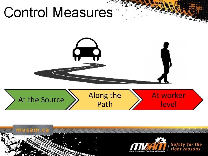 Control Measures At the Source Along the Path At worker level 