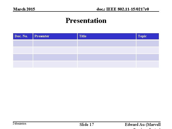 March 2015 doc. : IEEE 802. 11 -15/0217 r 0 Presentation Doc. No. Submission