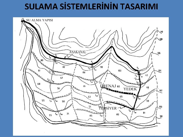 SULAMA SİSTEMLERİNİN TASARIMI 