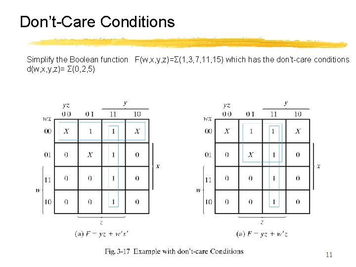 Don’t-Care Conditions Simplify the Boolean function F(w, x, y, z)=Σ(1, 3, 7, 11, 15)