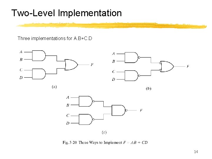 Two-Level Implementation Three implementations for A. B+C. D 14 