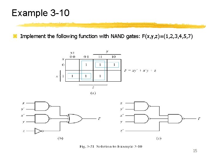 Example 3 -10 z Implement the following function with NAND gates: F(x, y, z)=(1,