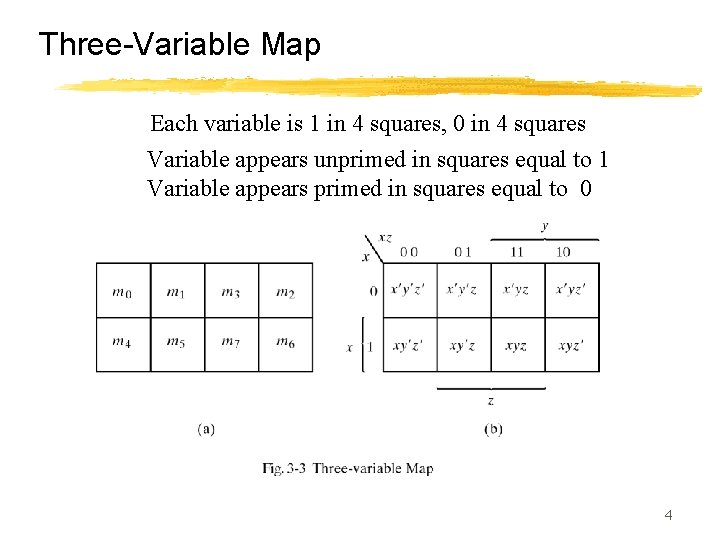 Three-Variable Map Each variable is 1 in 4 squares, 0 in 4 squares Variable
