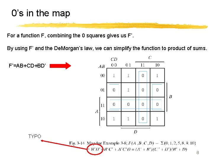 0’s in the map For a function F, combining the 0 squares gives us