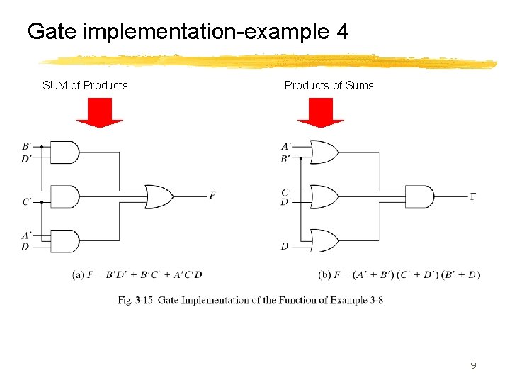 Gate implementation-example 4 SUM of Products of Sums 9 