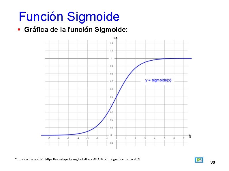 Función Sigmoide Gráfica de la función Sigmoide: “Función Sigmoide”, https: //es. wikipedia. org/wiki/Funci%C 3%B