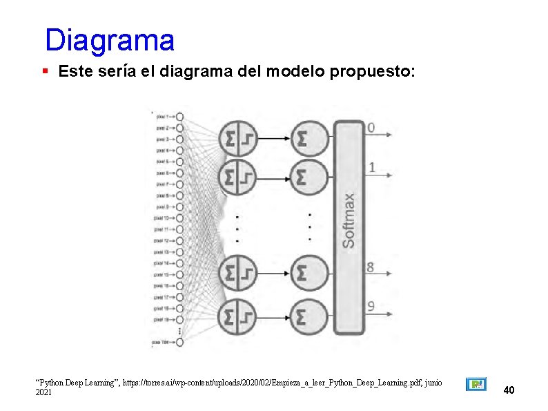 Diagrama Este sería el diagrama del modelo propuesto: “Python Deep Learning”, https: //torres. ai/wp-content/uploads/2020/02/Empieza_a_leer_Python_Deep_Learning.