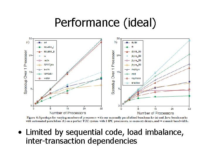 Performance (ideal) • Limited by sequential code, load imbalance, inter-transaction dependencies 