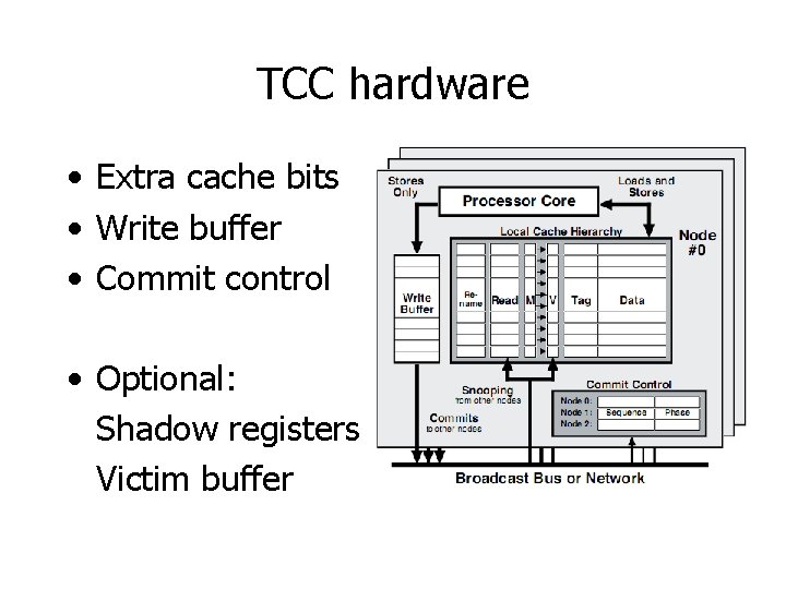 TCC hardware • Extra cache bits • Write buffer • Commit control • Optional: