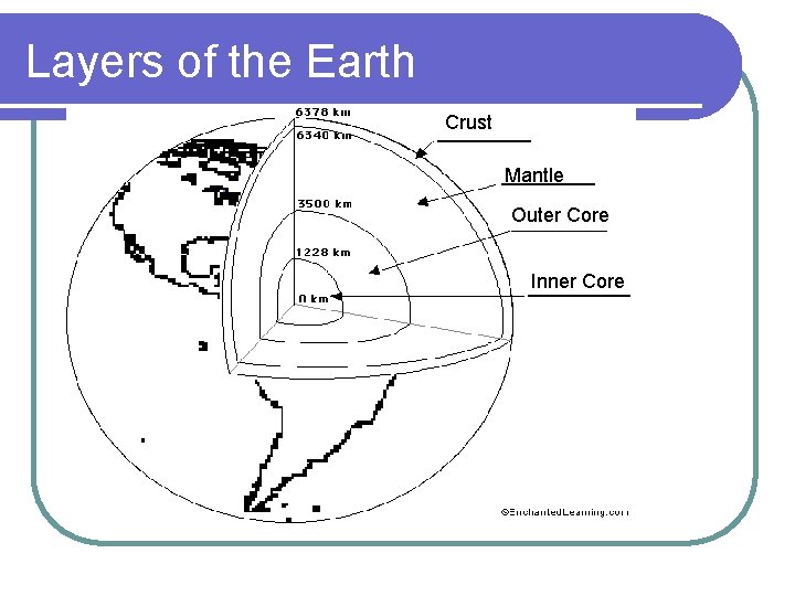 Layers of the Earth Crust Mantle Outer Core Inner Core 