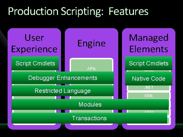 Production Scripting: Features User Experience Script Cmdlets Shell Engine APIs Debugger Enhancements Restricted Language