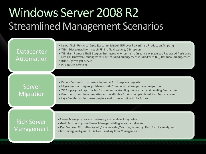 Windows Server 2008 R 2 Streamlined Management Scenarios Datacenter Automation Server Migration Rich Server