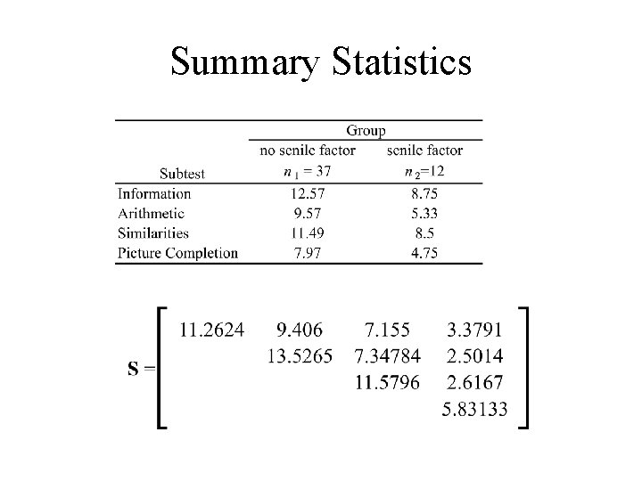 Summary Statistics Summary Statistics
