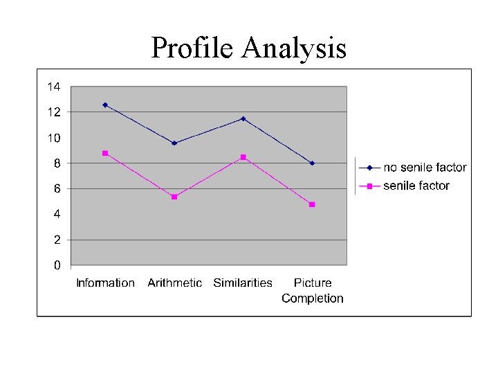 Profile Analysis Profile Analysis