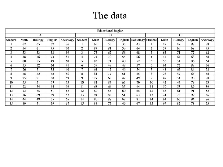 The data The data