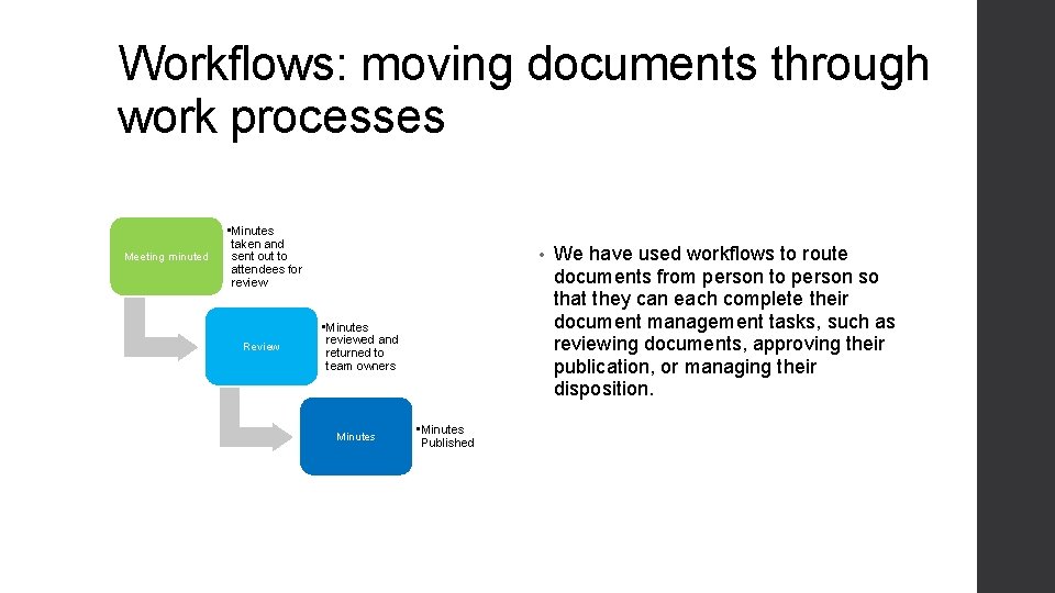 Workflows: moving documents through work processes Meeting minuted • Minutes taken and sent out
