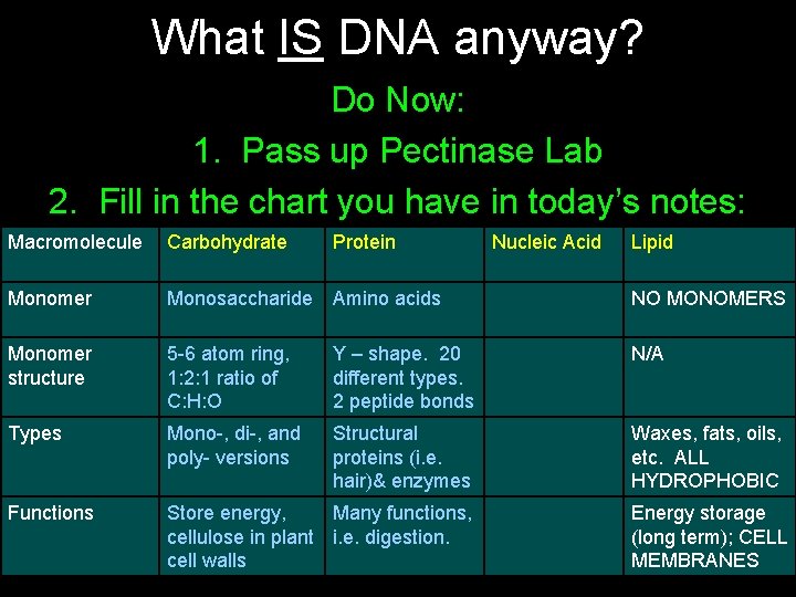 What IS DNA anyway? Do Now: 1. Pass up Pectinase Lab 2. Fill in What IS DNA anyway? Do Now: 1. Pass up Pectinase Lab 2. Fill in