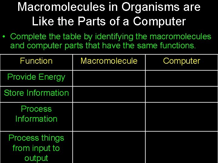 Macromolecules in Organisms are Like the Parts of a Computer • Complete the table Macromolecules in Organisms are Like the Parts of a Computer • Complete the table