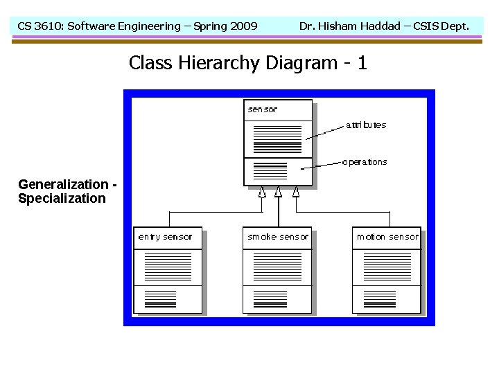 CS 3610: Software Engineering – Spring 2009 Dr. Hisham Haddad – CSIS Dept. Class