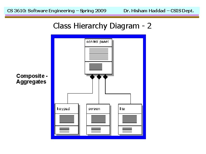 CS 3610: Software Engineering – Spring 2009 Dr. Hisham Haddad – CSIS Dept. Class