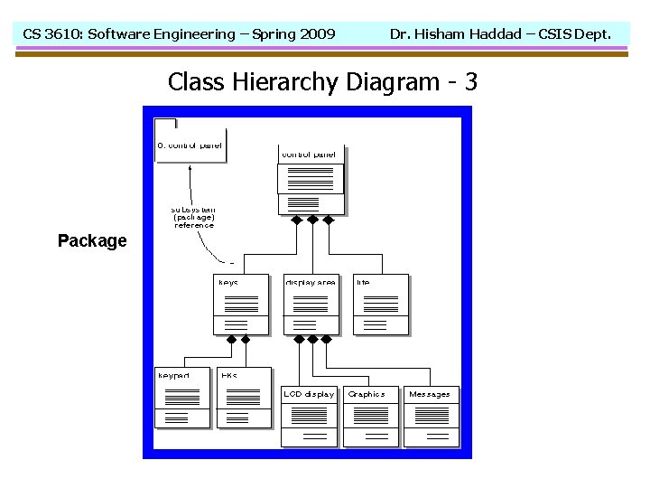 CS 3610: Software Engineering – Spring 2009 Dr. Hisham Haddad – CSIS Dept. Class