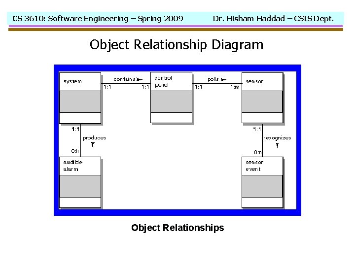 CS 3610: Software Engineering – Spring 2009 Dr. Hisham Haddad – CSIS Dept. Object