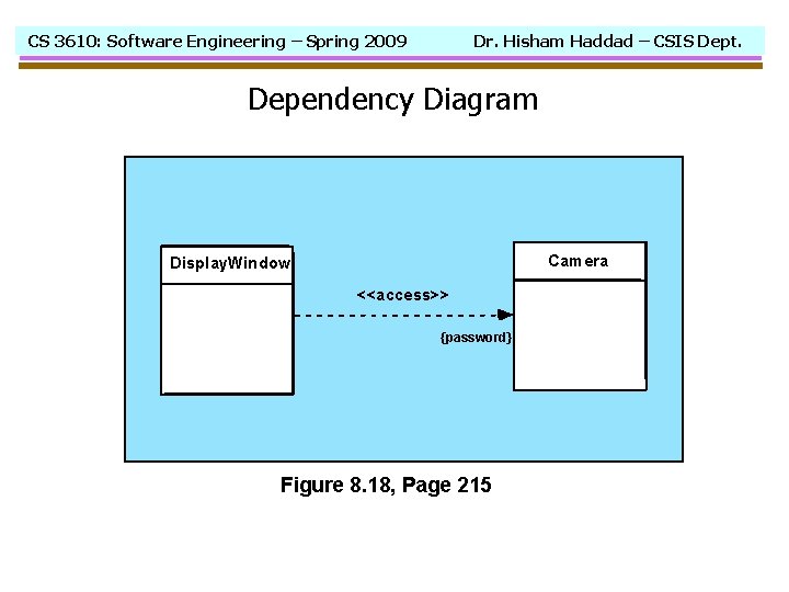 CS 3610: Software Engineering – Spring 2009 Dr. Hisham Haddad – CSIS Dept. Dependency