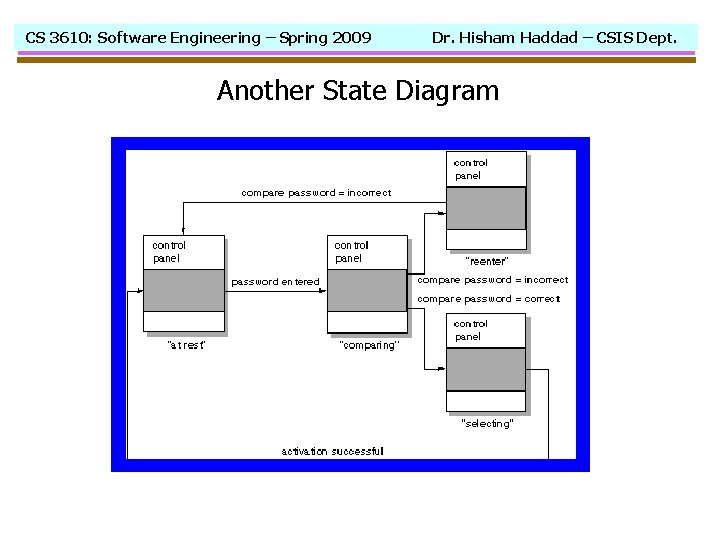 CS 3610: Software Engineering – Spring 2009 Dr. Hisham Haddad – CSIS Dept. Another