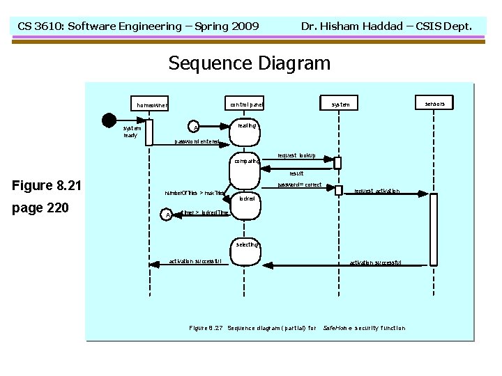 CS 3610: Software Engineering – Spring 2009 Dr. Hisham Haddad – CSIS Dept. Sequence