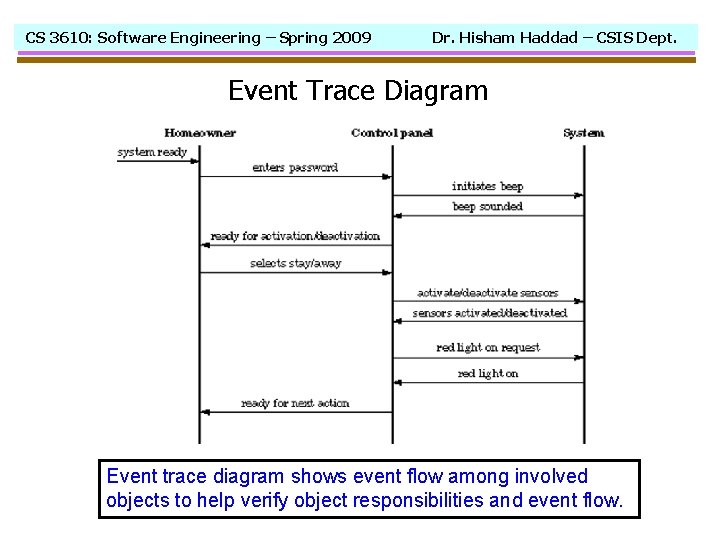 CS 3610: Software Engineering – Spring 2009 Dr. Hisham Haddad – CSIS Dept. Event