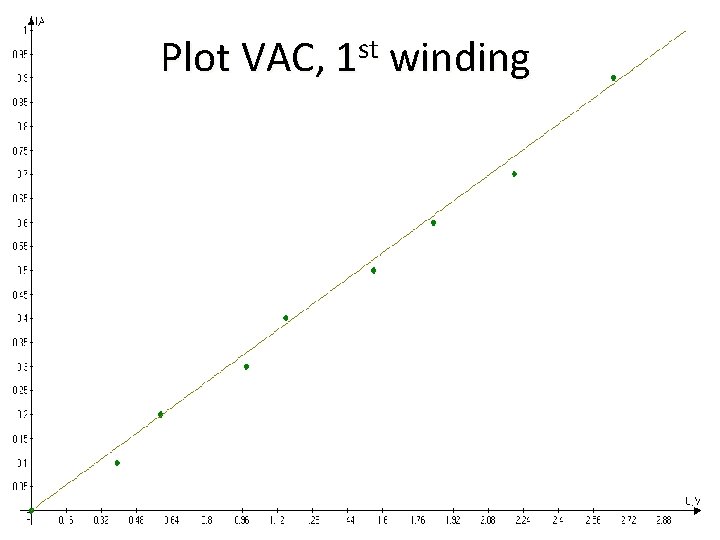 Plot VAC, 1 st winding 