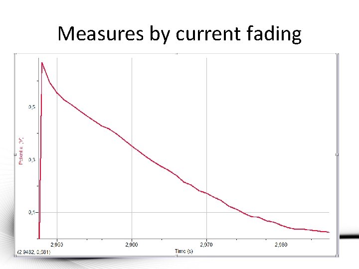 Measures by current fading 