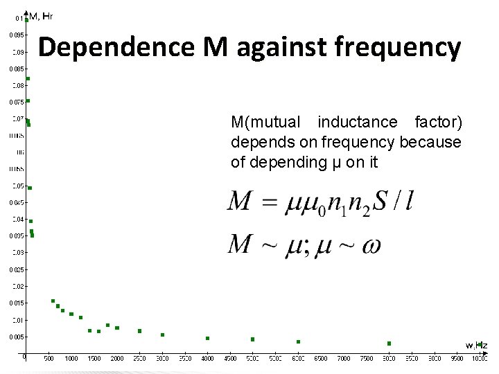 Dependence M against frequency M(mutual inductance factor) depends on frequency because of depending µ